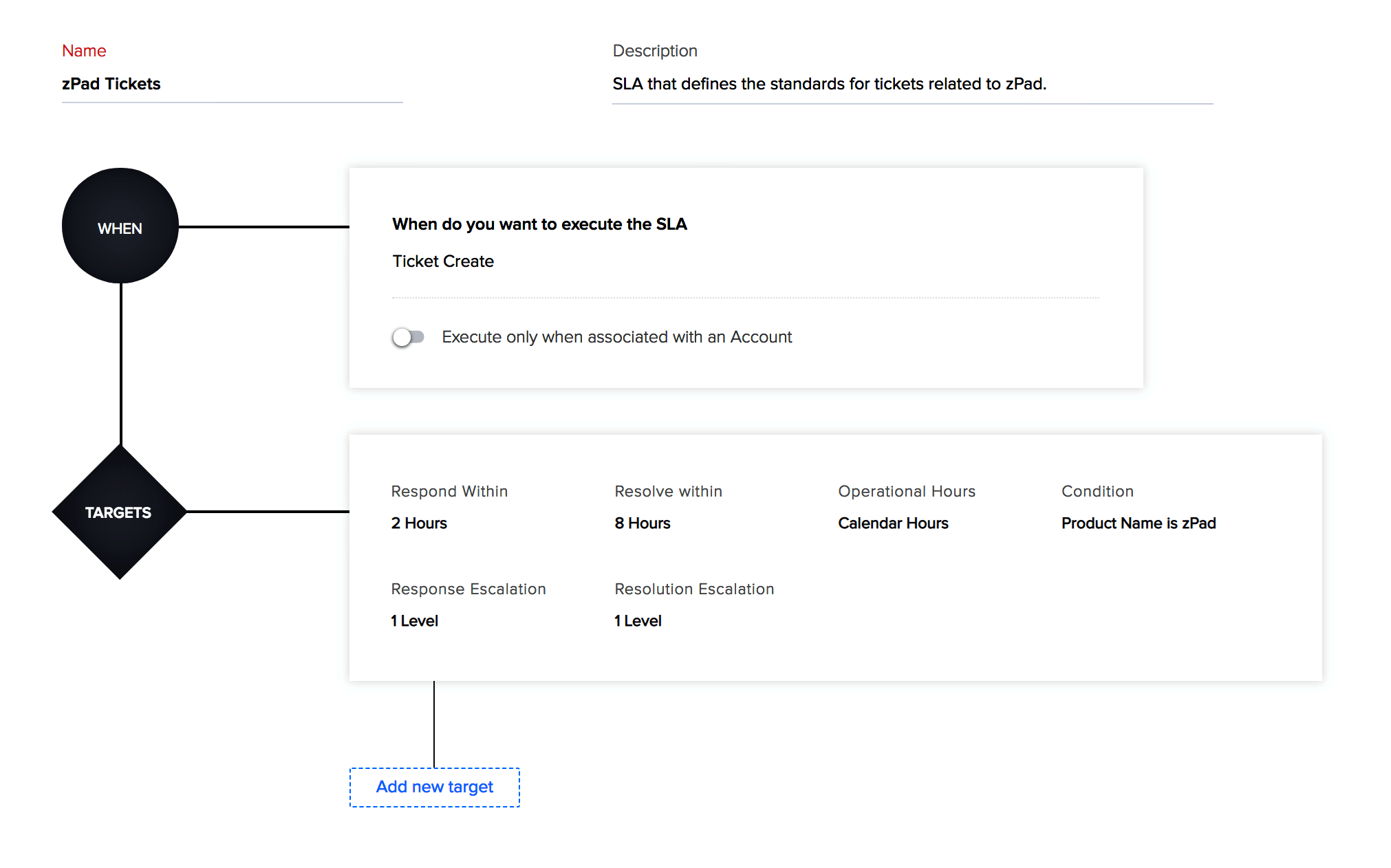 Business Solution_Helpdesk_4. Automate support in a way that suits you